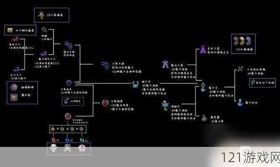 永恒龙骑怎么进行材料合成 物品合成系统使用指南