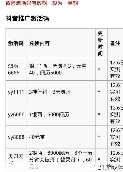 烟雨江湖礼包兑换码2022最新大全