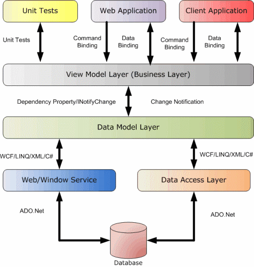 applicationdata 的分析与应用