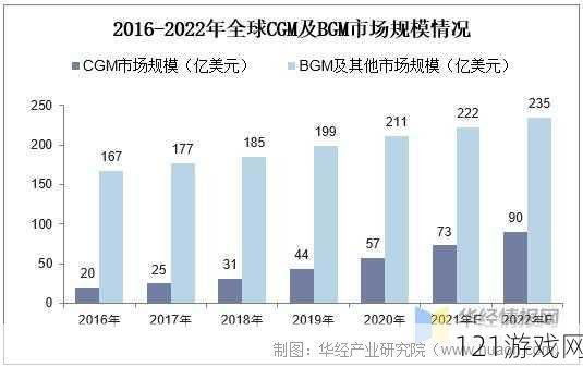 成熟交 BGMBGMBGM 价格波动情况及分析