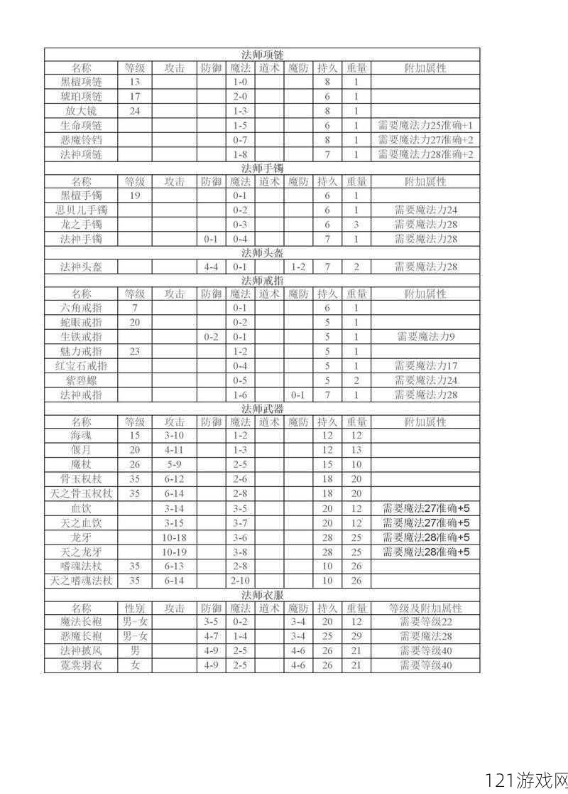 传奇世界手游装备品质详解 装备出处大全