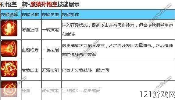 造梦西游外传孙悟空技能连招技巧讲解