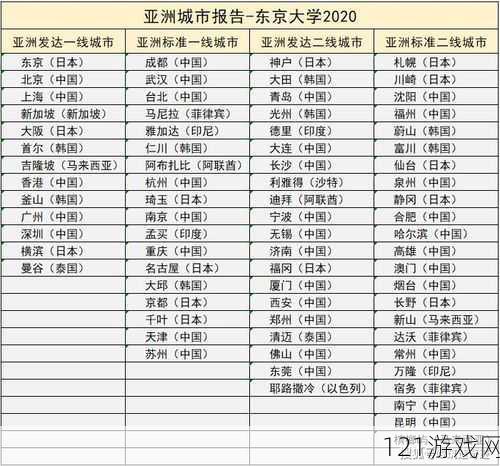 日本亚洲一线二线三线城市完整排名