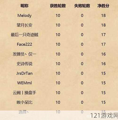 炉石传说外服2016大盘点 最佳东方选手名单出炉