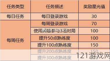 英雄计划ol独角兽英雄技能图鉴攻略