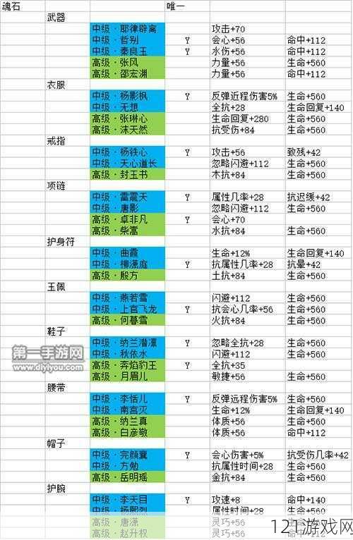 剑侠情缘手游无想魂石门派搭配建议