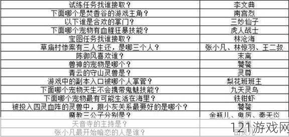 梦幻诛仙手游奇缘答题器答案汇总 诛仙奇缘答题