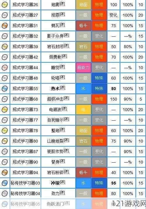 口袋妖怪复刻海皇牙盖欧卡属性解析攻略