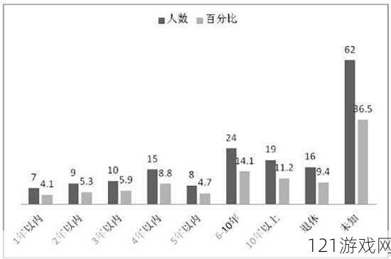 芭乐 app 官方网站人口统计相关情况