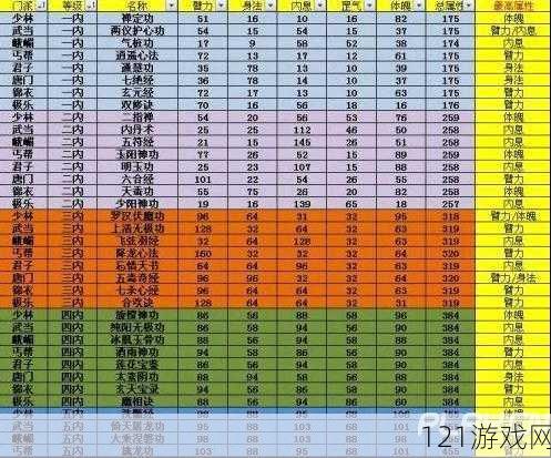 九阴真经手游轻功分类