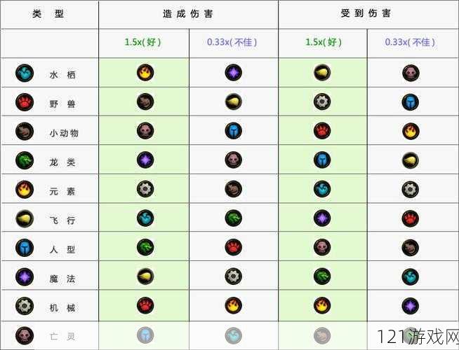 海岛纪元宠物元素克制关系解析 宠物元素览