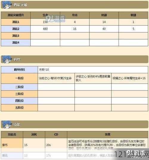 牧羊人之心宝石迷迷可图鉴 宝石迷迷可技能