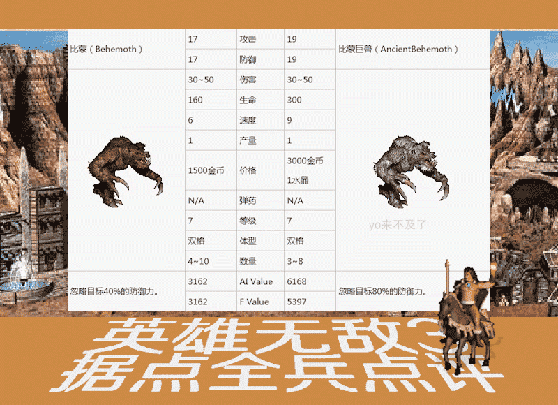 英雄无敌战争纪元比蒙巨兽厉害吗 据点兵团分析