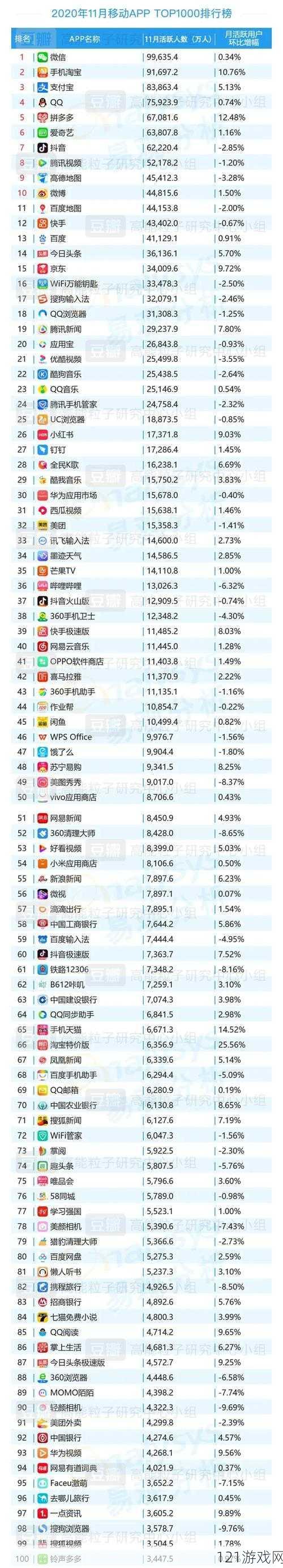 成品短视频 APP 下载网站 TOP 榜：热门推荐