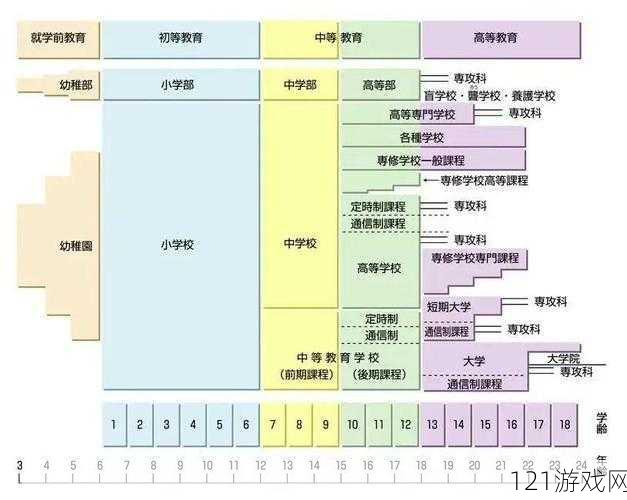 日韩一本二本三本的区别：教育体系差异解析