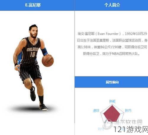 最强NBA魔术队得分后卫埃文富尼耶攻略