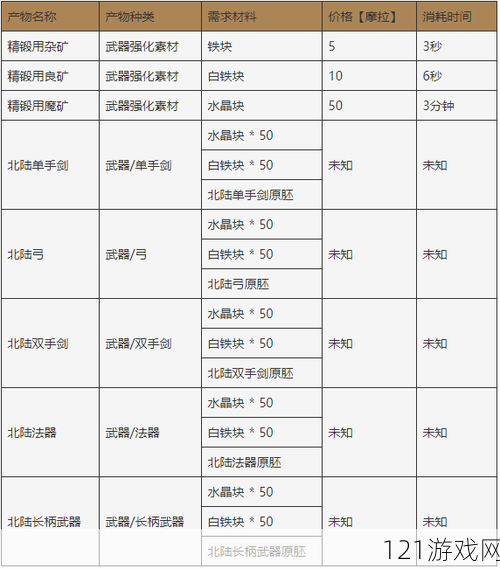 夜勤人铁匠铺用途 铁匠铺职能介绍