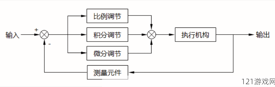 17c 一起槽相关内容探讨