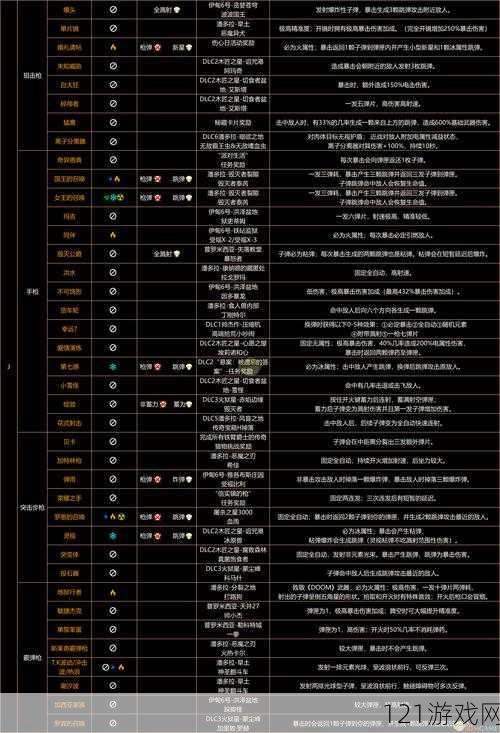 无主之地3RPG红字效果介绍 迫击炮隐藏效果表