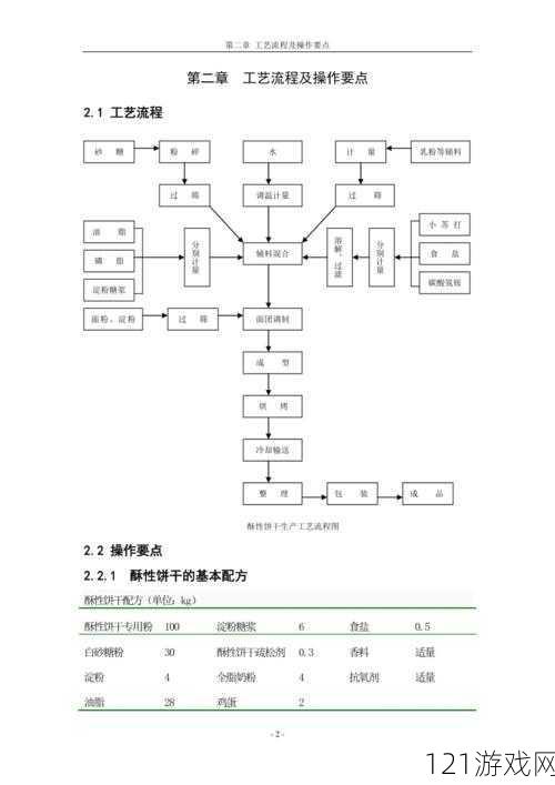 双龙进洞夹心饼干制作工艺全解析