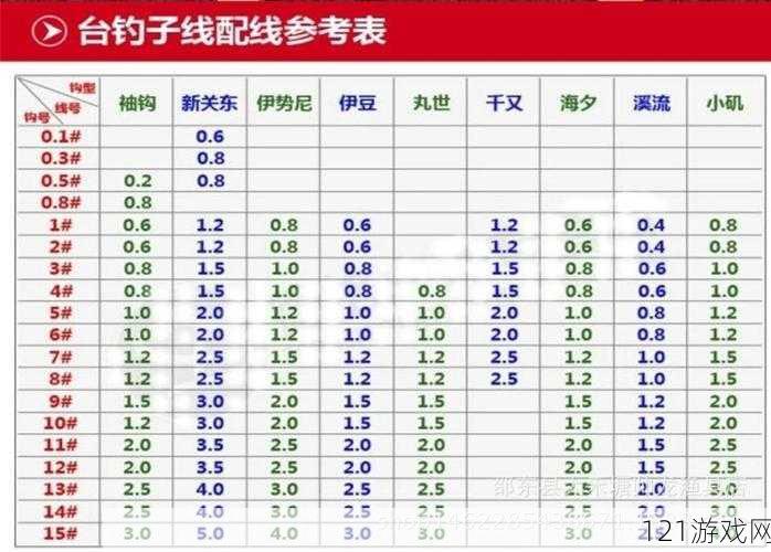 日本精品一线二线三线的区别