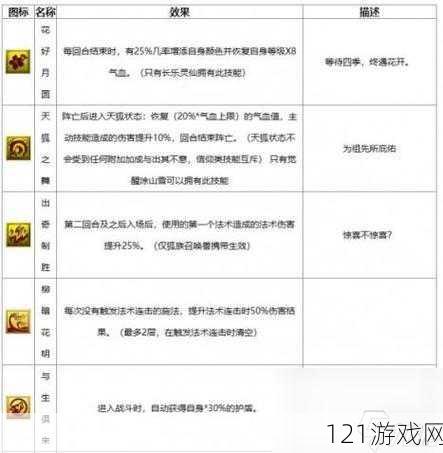 星落猎鹰技能介绍一览：深度剖析与要点展示