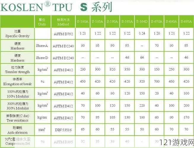 TPU 色母与子色母性能至关重要的关键意义