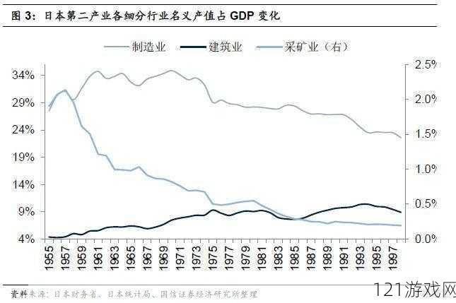 日本二线产区产业结构解析之现状与趋势