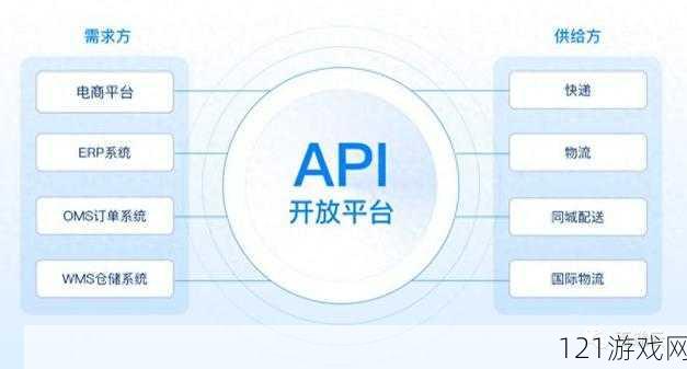 免费开放的 api 大全软件：你不可或缺的工具