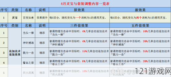 百变西游练功系统解析