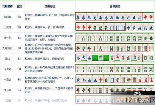 大牌三国前期新手攻略要点