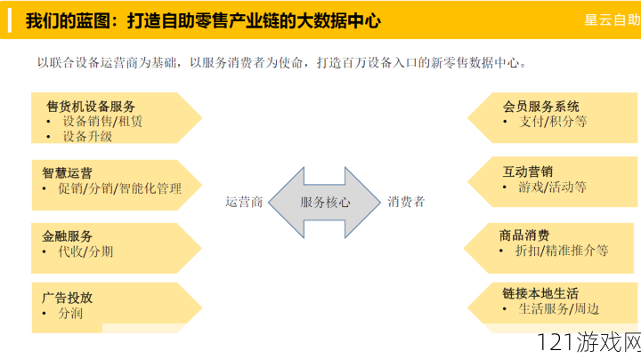 绑定 C 人升级系统后的全新发展方向