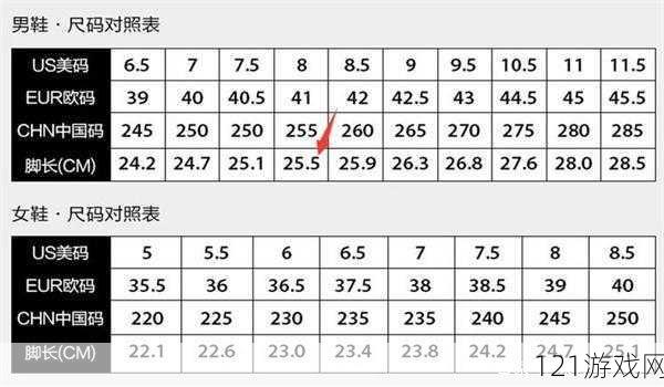 嫩叶草 M 码和欧洲码的区别-解析与比较