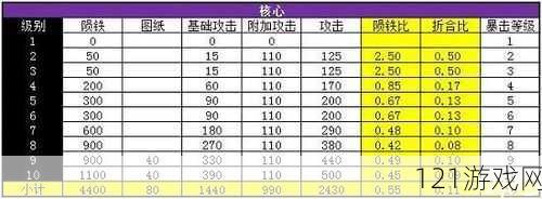 攻城掠地战车升级策略解析：优先升级的核心要素与影响