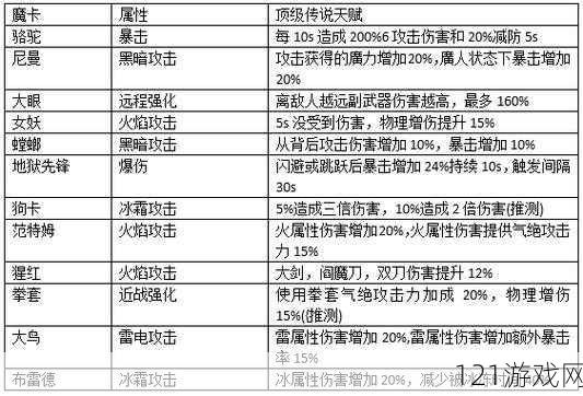 鬼泣巅峰之战：终极武器搭配策略攻略，掌握最强武器组合技能秘籍