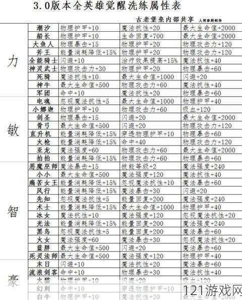 刀塔传奇最新洗练规则全解及实用洗练技巧心得攻略