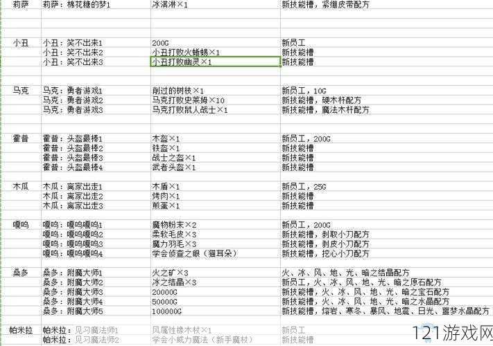 武器店物语初期开荒选啥人物及初期人物搭配攻略