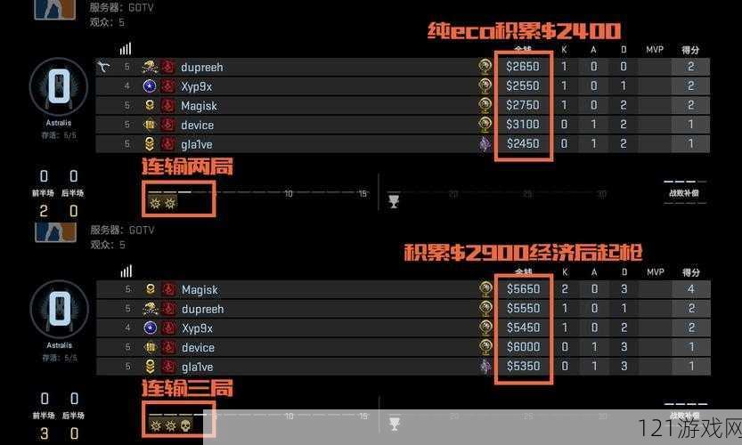 CSGO的经济思路：投资交易与赚钱策略