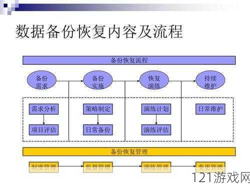 sandisksecureaccess 数据备份与恢复