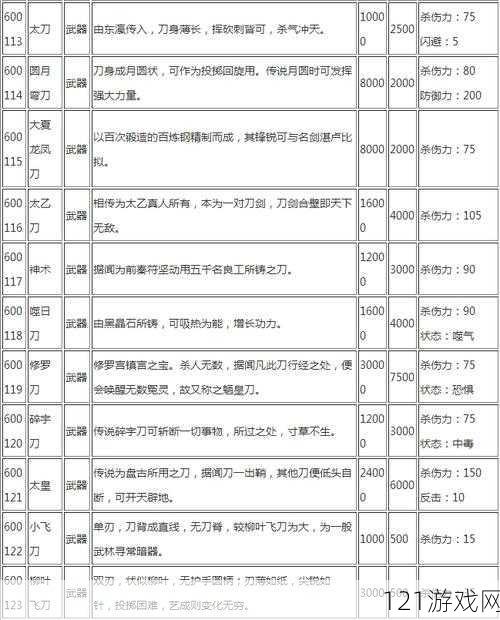 侠客风云传饰品比较解析：探秘各饰品特点与优劣选择分析