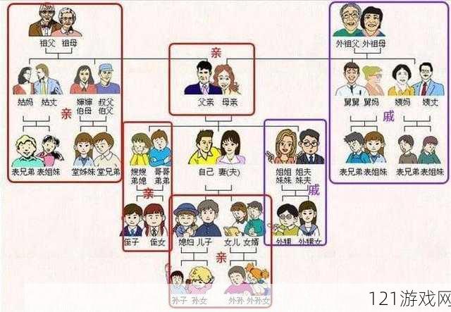 和亲戚发生关系后如何相处及后续应对