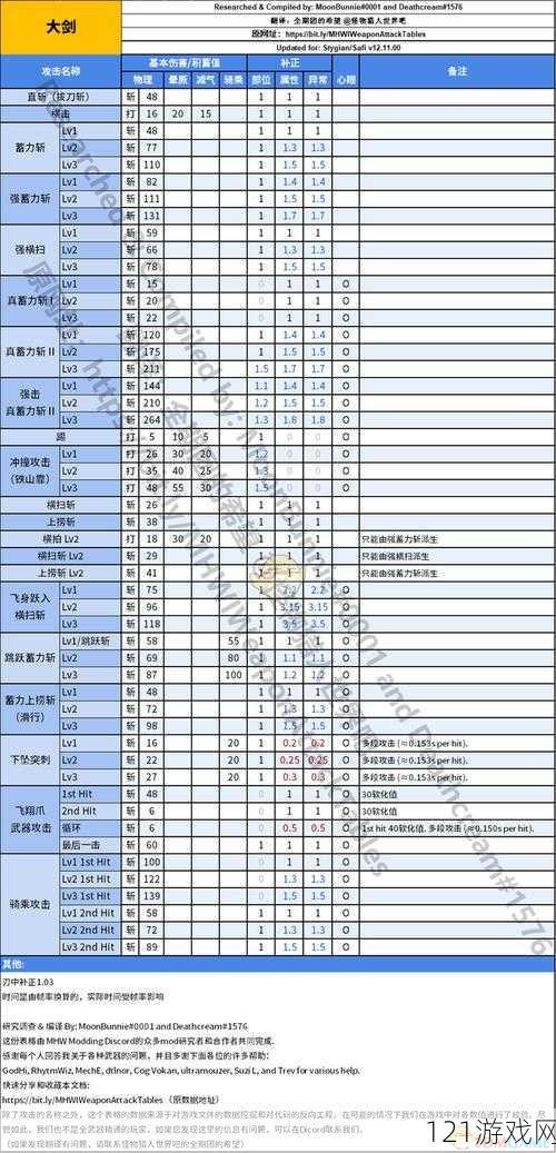 怪物猎人崛起：动作值是什么？全面解析动作值含义