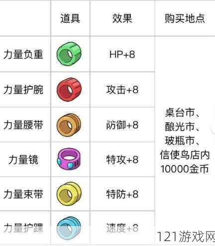 地牢猎手 5 火系护腕图鉴