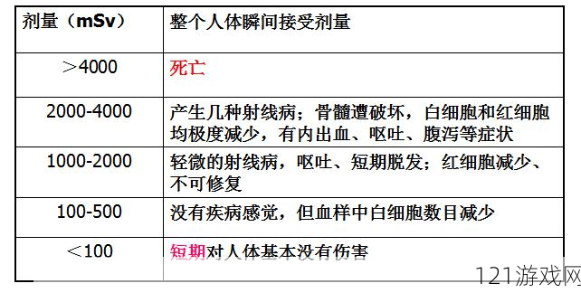 关于辐射 76 中辐射稀释的详细解读与阐释