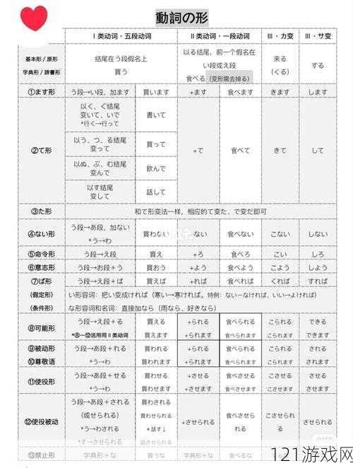 学日语的小伙伴注意了：这些问题你都注意到了吗