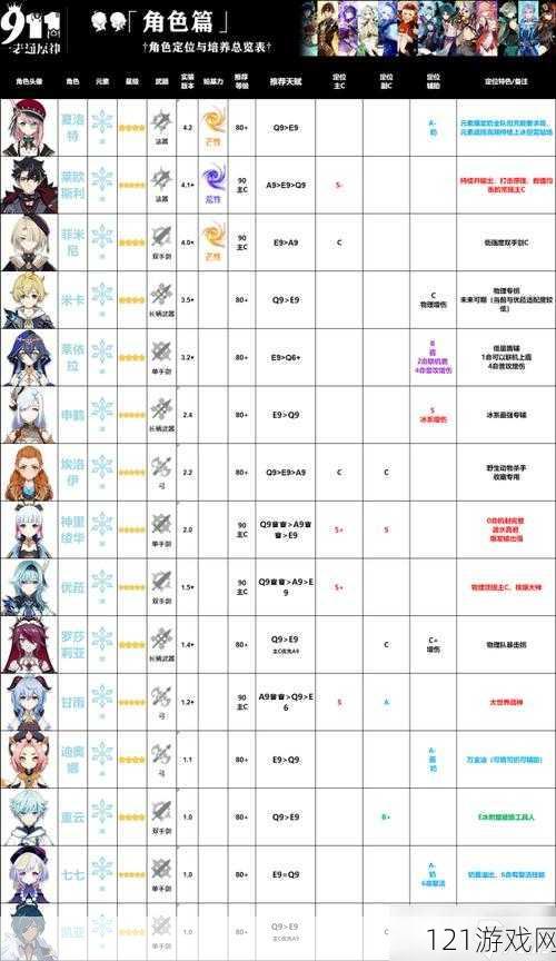 原神新手攻略：揭秘高效刷初始角色与装备的方法介绍