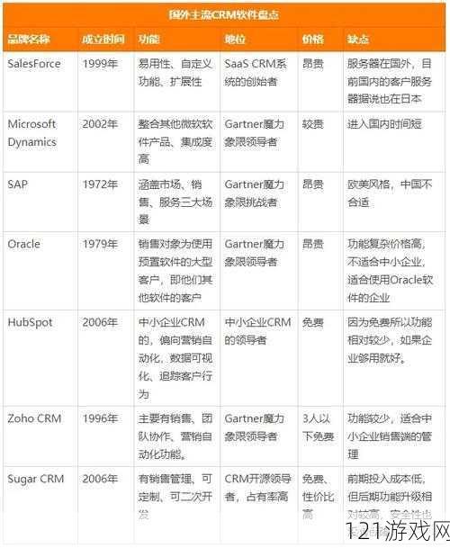 国内外十大免费 CRM 详细盘点