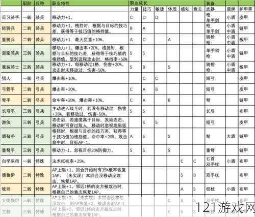 诸神皇冠百年骑士团前期攻略心得 职业酒馆亲密度全面解析