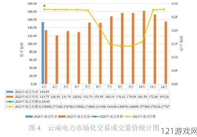 韩国三色电费 2024 免费吗：韩国电力市场的新变化