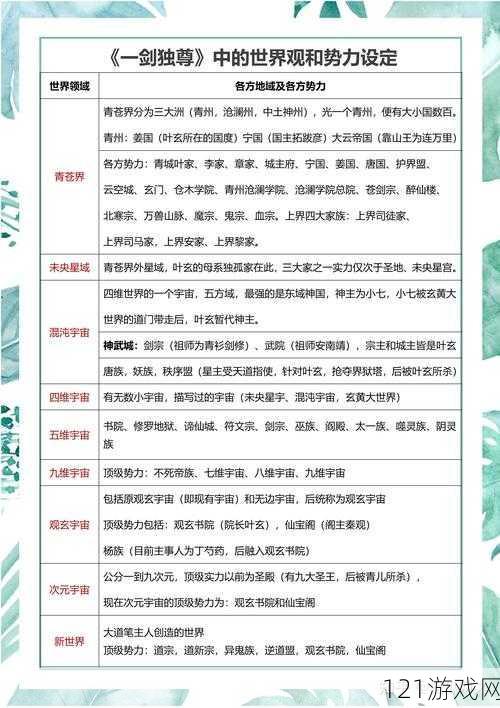 魂器学院世界观下势力关系全解析攻略